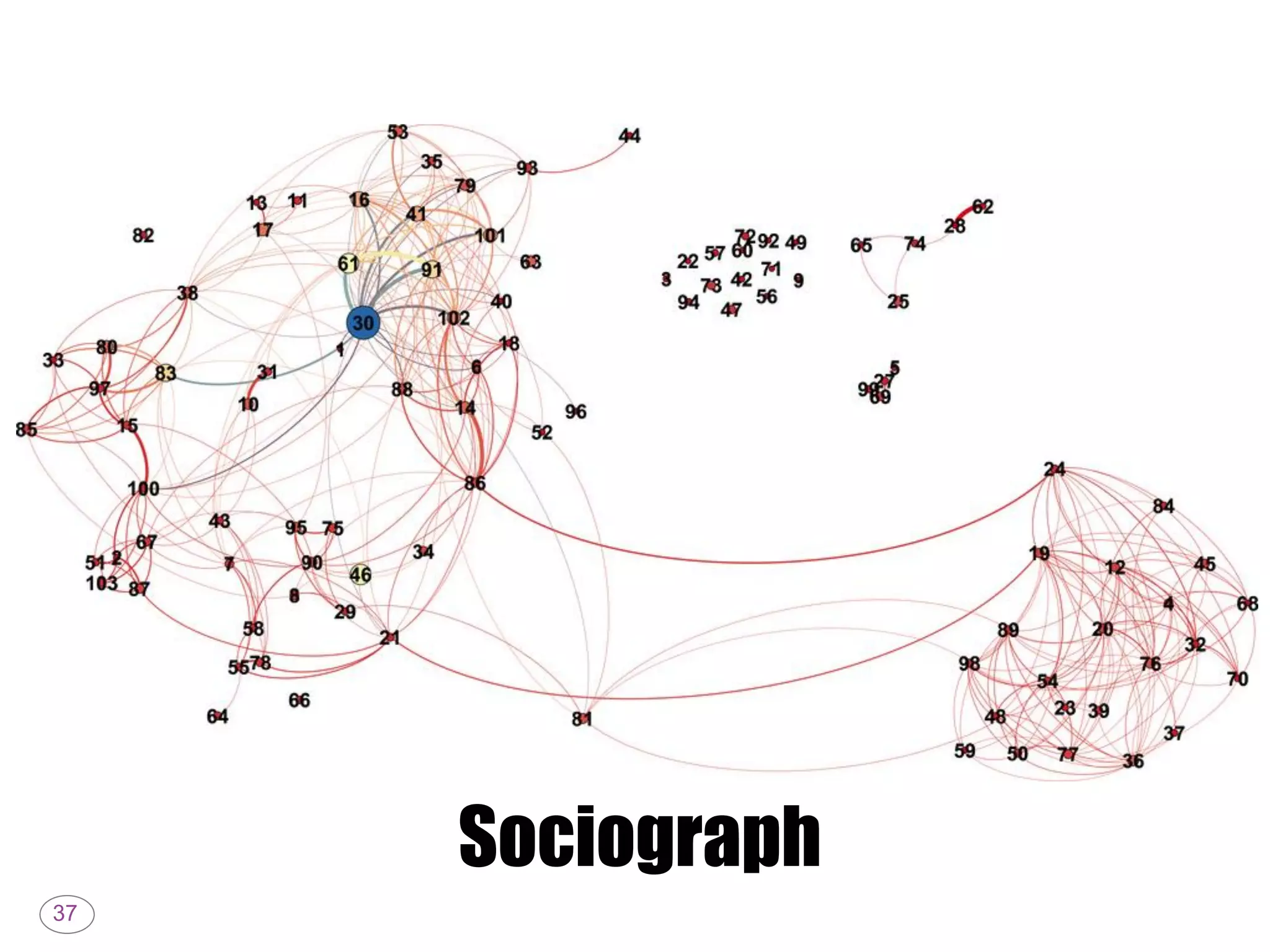 37
Sociograph
 