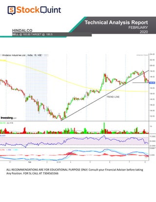 Technical Analysis Report
FEBRUARY
2020HINDALCO
SELL @ 193.85 TARGET @ 190.5
ALL RECOMMENDATIONS ARE FOR EDUCATIONAL PURPOSE ONLY. Consult your Financial Adviser before taking
Any Position. FOR SL CALL AT 7304565566
 