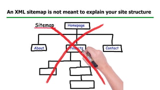 An XML sitemap is not meant to explain your site structure
 