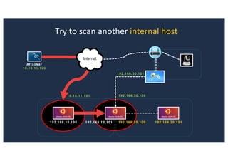 Try to scan another internal host
Attacker
10.10.11.100
192.168.10.100 192.168.10.101
10.10.11.101
192.168.20.100 192.168.20.101
192.168.30.100
192.168.30.101
 