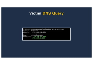 Victim DNS Query
 
