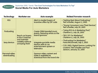 © 2005, Forrester Research, Inc. Reproduction Prohibited
Social Media For Auto Marketers
September 2005, Trends “Ten Cool Technologies For Auto Marketers To Tap”
 
