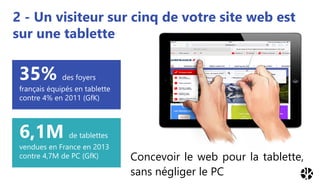2 - Un visiteur sur cinq de votre site web est
sur une tablette
35% des foyers
français équipés en tablette
contre 4% en 2...