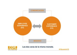 #10comint15
EMPLOYEE
EXPERIENCE
(EX)
Las dos caras de la misma moneda.
COMUNICACIÓN
CUSTOMER
EXPERIENCE
(CX)
NEGOCIO
 