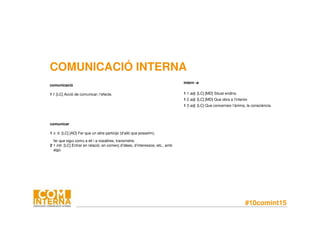 #10comint15
comunicació
1 f. [LC] Acció de comunicar; l’efecte.
intern -a
1 1 adj. [LC] [MD] Situat endins.
1 2 adj. [LC] [MD] Que obra a l’interior.
1 3 adj. [LC] Que concerneix l’ànima, la consciència.
comunicar
1 v. tr. [LC] [AD] Fer que un altre participi (d’allò que posseïm),
fer que sigui comú a ell i a nosaltres, transmetre.
2 1 intr. [LC] Entrar en relació, en comerç d’idees, d’interessos, etc., amb
algú.
COMUNICACIÓ INTERNA
 