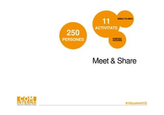 #10comint15
250
PERSONES
11
ACTIVITATS
SIMULTÀ-NIES
PARTICI-
PATIVES
Meet & Share
 