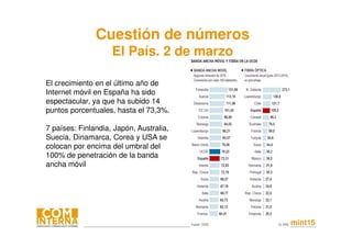 #10comint15
Cuestión de números
El País. 2 de marzo
El crecimiento en el último año de
Internet móvil en España ha sido
espectacular, ya que ha subido 14
puntos porcentuales, hasta el 73,3%.
7 países: Finlandia, Japón, Australia,
Suecia, Dinamarca, Corea y USA se
colocan por encima del umbral del
100% de penetración de la banda
ancha móvil
 