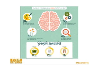 #10comint15
1. UNA IMATGE VAL MÉS QUE 1.000 PARAULES
 