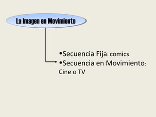 La Imagen en MovimientoLa Imagen en Movimiento
•Secuencia Fija: comics
•Secuencia en Movimiento:
Cine o TV
 