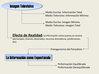 Imagen TelevisivaImagen Televisiva
Medio Escrito: Imagen Mínima
Medio Televisivo: Imagen Total
Medio Escrito: Información Total
Medio Televisivo: Información Mínima
Efecto de Realidad: la información como puesta en escena
(personajes, bromas, decorados, recursos dramáticos, predicciones,
etc)
Protagonismo del Periodista
La Información como EspectáculoLa Información como Espectáculo
•Información Equilibrada
•Información Desequilibrada
 