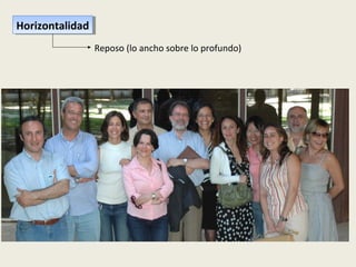 HorizontalidadHorizontalidad
Reposo (lo ancho sobre lo profundo)
 