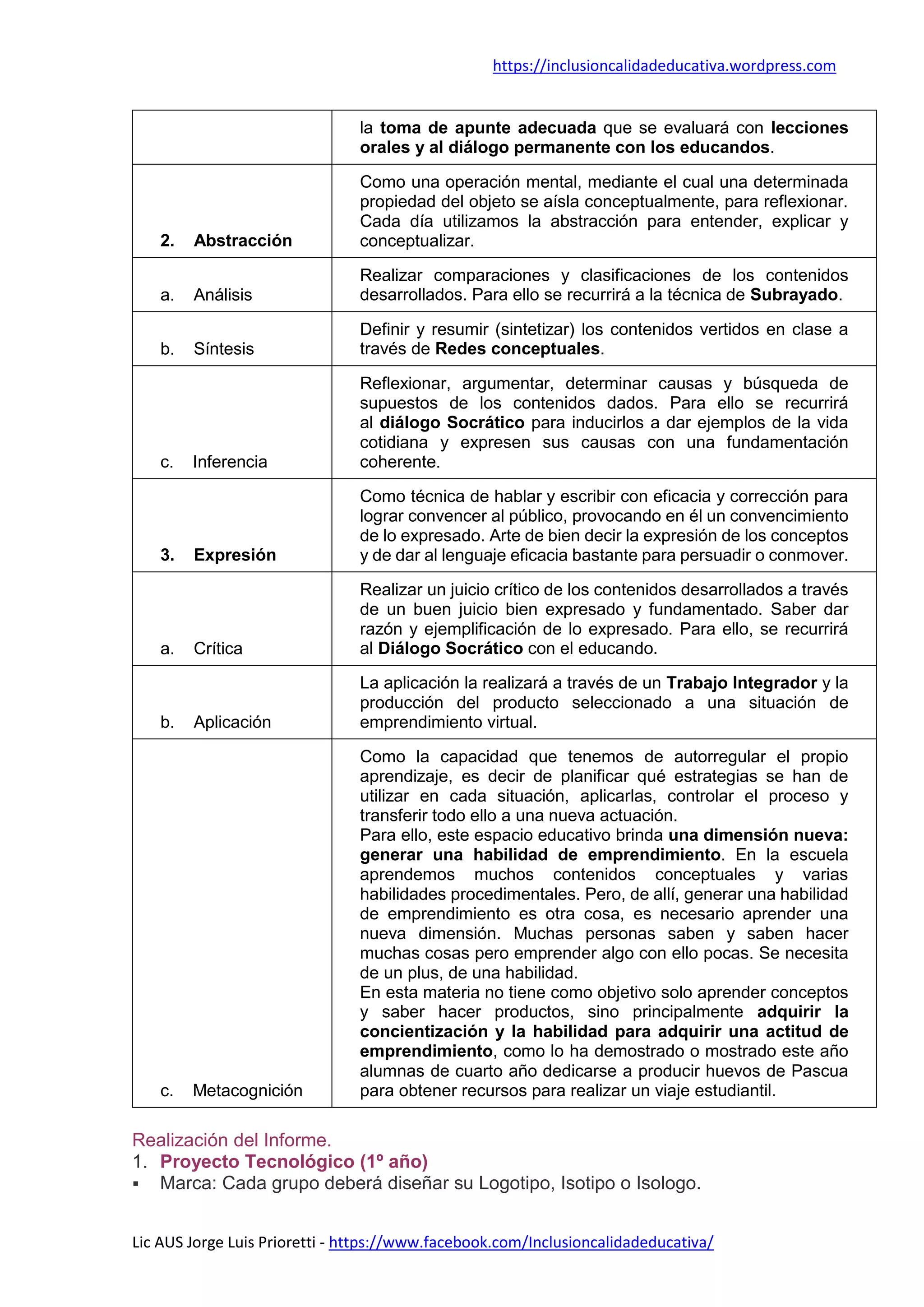 https://inclusioncalidadeducativa.wordpress.com
Lic AUS Jorge Luis Prioretti - https://www.facebook.com/Inclusioncalidadeducativa/
la toma de apunte adecuada que se evaluará con lecciones
orales y al diálogo permanente con los educandos.
2. Abstracción
Como una operación mental, mediante el cual una determinada
propiedad del objeto se aísla conceptualmente, para reflexionar.
Cada día utilizamos la abstracción para entender, explicar y
conceptualizar.
a. Análisis
Realizar comparaciones y clasificaciones de los contenidos
desarrollados. Para ello se recurrirá a la técnica de Subrayado.
b. Síntesis
Definir y resumir (sintetizar) los contenidos vertidos en clase a
través de Redes conceptuales.
c. Inferencia
Reflexionar, argumentar, determinar causas y búsqueda de
supuestos de los contenidos dados. Para ello se recurrirá
al diálogo Socrático para inducirlos a dar ejemplos de la vida
cotidiana y expresen sus causas con una fundamentación
coherente.
3. Expresión
Como técnica de hablar y escribir con eficacia y corrección para
lograr convencer al público, provocando en él un convencimiento
de lo expresado. Arte de bien decir la expresión de los conceptos
y de dar al lenguaje eficacia bastante para persuadir o conmover.
a. Crítica
Realizar un juicio crítico de los contenidos desarrollados a través
de un buen juicio bien expresado y fundamentado. Saber dar
razón y ejemplificación de lo expresado. Para ello, se recurrirá
al Diálogo Socrático con el educando.
b. Aplicación
La aplicación la realizará a través de un Trabajo Integrador y la
producción del producto seleccionado a una situación de
emprendimiento virtual.
c. Metacognición
Como la capacidad que tenemos de autorregular el propio
aprendizaje, es decir de planificar qué estrategias se han de
utilizar en cada situación, aplicarlas, controlar el proceso y
transferir todo ello a una nueva actuación.
Para ello, este espacio educativo brinda una dimensión nueva:
generar una habilidad de emprendimiento. En la escuela
aprendemos muchos contenidos conceptuales y varias
habilidades procedimentales. Pero, de allí, generar una habilidad
de emprendimiento es otra cosa, es necesario aprender una
nueva dimensión. Muchas personas saben y saben hacer
muchas cosas pero emprender algo con ello pocas. Se necesita
de un plus, de una habilidad.
En esta materia no tiene como objetivo solo aprender conceptos
y saber hacer productos, sino principalmente adquirir la
concientización y la habilidad para adquirir una actitud de
emprendimiento, como lo ha demostrado o mostrado este año
alumnas de cuarto año dedicarse a producir huevos de Pascua
para obtener recursos para realizar un viaje estudiantil.
Realización del Informe.
1. Proyecto Tecnológico (1º año)
 Marca: Cada grupo deberá diseñar su Logotipo, Isotipo o Isologo.
 