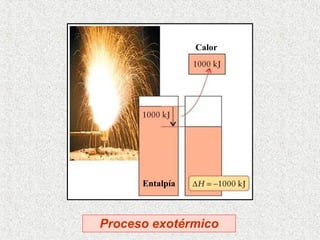 Proceso exotérmico Entalpía Calor 