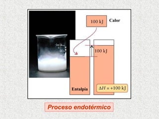Proceso endotérmico Entalpía Calor 