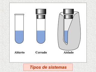 Tipos de sistemas Abierto Cerrado Aislado 