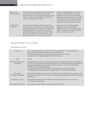 42 • Caderno de Apoio ao Professor Página Seguinte 10.o ano 
Relação entre 
texto e ilustração 
Texto ilustrado com a fotografia famosa de Fernando 
Pessoa, a caminhar no Rossio, ocupando uma 
terceira coluna, ao longo do texto, na vertical, do lado 
direito, revelando a cumplicidade e importância do 
poeta na concretização do projecto 
Características 
do discurso 
Texto de extensão média e mais desenvolvido do 
que o relativo ao livro. Predomínio do registo padrão; 
presença de expressões conotadas, exs: «descrição 
poética do essencial», «de uma forma visionária»; 
alguma adjectivação expressiva, exs: «não se trata 
de uma Lisboa estática», «forma visionária», «mais 
apurada e ritmada». O discurso é claro e conciso 
Pág. 244 do Manual – Tudo é geometria 
Orientação de Leitura 
Em cima do lado esquerdo, em tamanho 
pequeno, vê-se a capa do livro onde é 
possível ler-se o título que serve também 
de título ao artigo crítico. Em baixo, do lado 
direito, observa-se a fotografia de Pessoa 
em movimento, autor do guia, como que 
a passear, a visitar a sua amada Lisboa 
Texto curto sucinto. Registo padrão; 
presença de alguma adjectivação 
expressiva, exs: «um surpreendente texto 
inédito», «despojado de qualquer retórica». 
O discurso é claro e conciso 
Estrutura Título: «Tudo é geometria»; resumo; de «Desde o infinitamente» a «tudo é geometria»; 
introdução desde «Estruturas moleculares» até «suas obras»; 
desenvolvimento desde «Se cortarmos uma maçã» até »muitos autores»; 
conclusão desde «A desvalorização» até «todas as coisas» 
Tema Ciência 
Fenómenos observados / 
estudados 
A geometria está em tudo: as estruturas orgânicas estão regidas, sobretudo, pelo pentágono 
e as estruturas inorgânicas por padrões hexagonais. A música rege-se pelas proporções rec-tangulares 
e triangulares; nas criações humanas universais, por ex. Homem de Vitrúvio, 
Pirâmide de Quéops, Sagrada Família. 
As origens da Geometria como disciplina, a sua aplicação na arte pelos criadores 
da antiguidade e da modernidade e a sua aplicação em Portugal pelos templários. 
Conclusões 
Interesse e actualidade 
Proporções geométricas harmoniosas têm regido as mais universais criações humanas e são 
estas as que perduram. As construções da actualidade têm desprezado os padrões e formas 
geométricas. 
Ilustração / Funções As ilustrações são textos icónicos paralelos ao texto verbal, utilizados como forma de 
confirmação dos argumentos. 
Características dos textos Texto expositivo, argumentativo, rigoroso, preciso e minucioso. 
 