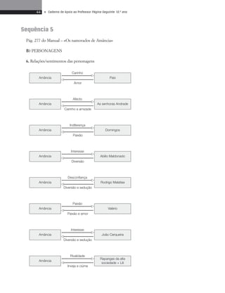 44 • Caderno de Apoio ao Professor Página Seguinte 10.o ano 
Sequência 5 
Pág. 277 do Manual – «Os namorados de Amância» 
B) PERSONAGENS 
6. Relações/sentimentos das personagens 
Amância Pais 
 
 
Carinho 
Amor 
Amância As senhoras Andrade 
 
 
Afecto 
Carinho e amizade 
Amância Domingos 
 
 
Indiferença 
Paixão 
Amância Abílio Maldonado 
 
 
Interesse 
Diversão 
Amância Rodrigo Malafaia 
 
 
Desconfiança 
Diversão e sedução 
Amância Valério 
 
 
Paixão 
Paixão e amor 
Amância João Cerqueira 
 
 
Interesse 
Diversão e sedução 
Amância 
Raparigas da alta 
sociedade + Lili 
 
 
Rivalidade 
Inveja e ciúme 
 