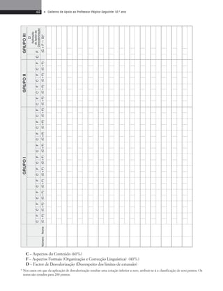 46 • Caderno de Apoio ao Professor Página Seguinte 10.o ano 
GRUPO I GRUPO II GRUPO III 
C – D 
Aplicação 
C F C F C F C F C F C F C F C F C F C F C F C F C F C F C do factor de 
F 
Aspectos Desvalorização Número Nome (C + F) (C + F) (C + F) (C + F) (C + F) (C + F) (C + F) (C + F) (C + F) (C + F) (C + F) (C + F) (C + F) (C + F) (C + F — D)* 
do Conteúdo (60%) 
F – Aspectos Formais (Organização e Correcção Linguística) (40%) 
D – Factor de Desvalorização (Desrespeito dos limites de extensão) 
* Nos casos em que da aplicação de desvalorização resultar uma cotação inferior a zero, atribuir-se-á a classificação de zero pontos. Os 
testes são cotados para 200 pontos. 
 