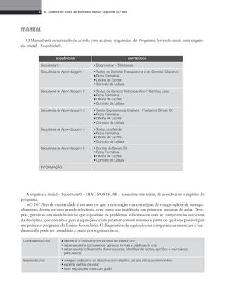 4 • Caderno de Apoio ao Professor Página Seguinte 10.o ano 
O Manual está estruturado de acordo com as cinco sequências do Programa, havendo ainda uma sequên-cia 
inicial – Sequência 0. 
SEQUÊNCIAS CONTEÚDOS 
MANUAL 
Sequência 0 • Diagnosticar – Três testes 
Sequência de Aprendizagem 1 • Textos do Domínio Transaccional e do Domínio Educativo 
• Ficha Formativa 
• Oficina de Escrita 
• Contrato de Leitura 
Sequência de Aprendizagem 2 • Textos de Carácter Autobiográfico / Camões Lírico 
• Ficha Formativa 
• Oficina de Escrita 
• Contrato de Leitura 
Sequência de Aprendizagem 3 • Textos Expressivos e Criativos - Poetas do Século XX 
• Ficha Formativa 
• Oficina de Escrita 
• Contrato de Leitura 
Sequência de Aprendizagem 4 • Textos dos Media 
• Ficha Formativa 
• Oficina de Escrita 
• Contrato de Leitura 
Sequência de Aprendizagem 5 • Contos do Século XX 
• Ficha Formativa 
• Oficina de Escrita 
• Contrato de Leitura 
INFORMAÇÃO 
A sequência inicial – Sequência 0 – DIAGNOSTICAR – apresenta três testes, de acordo com o espírito do 
programa: 
«O 10.º Ano de escolaridade é um ano em que a orientação e as estratégias de recuperação e de acompa-nhamento 
devem ter uma grande relevância, com particular incidência nas primeiras semanas de aulas. Deve, 
pois, prever-se um módulo inicial que equacione os problemas relacionados com as competências nucleares 
da disciplina, que contribua para a aquisição de um patamar comum mínimo a partir do qual seja possível pôr 
em prática o programa do Ensino Secundário. O diagnóstico da aquisição das competências essenciais é fun-damental 
e pode ser concebido a partir dos seguintes itens: 
Compreensão oral • identificar a intenção comunicativa do interlocutor; 
• saber escutar e compreender géneros formais e públicos do oral; 
• saber escutar criticamente discursos orais, identificando factos, opiniões e enunciados 
persuasivos. 
Expressão oral • adequar o discurso ao objectivo comunicativo, ao assunto e ao interlocutor; 
• exprimir pontos de vista; 
• fazer exposições orais com guião. 
 