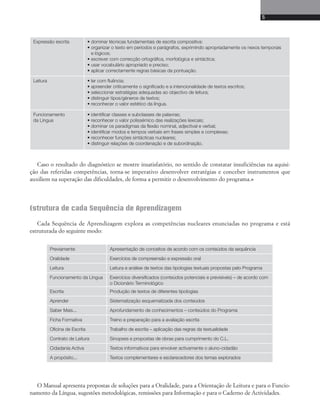 5 
Expressão escrita • dominar técnicas fundamentais de escrita compositiva: 
• organizar o texto em períodos e parágrafos, exprimindo apropriadamente os nexos temporais 
e lógicos; 
• escrever com correcção ortográfica, morfológica e sintáctica; 
• usar vocabulário apropriado e preciso; 
• aplicar correctamente regras básicas da pontuação. 
Leitura • ler com fluência; 
• apreender criticamente o significado e a intencionalidade de textos escritos; 
• seleccionar estratégias adequadas ao objectivo de leitura; 
• distinguir tipos/géneros de textos; 
• reconhecer o valor estético da língua. 
Funcionamento 
da Língua 
• identificar classes e subclasses de palavras; 
• reconhecer o valor polissémico das realizações lexicais; 
• dominar os paradigmas da flexão nominal, adjectival e verbal; 
• identificar modos e tempos verbais em frases simples e complexas; 
• reconhecer funções sintácticas nucleares; 
• distinguir relações de coordenação e de subordinação. 
Caso o resultado do diagnóstico se mostre insatisfatório, no sentido de constatar insuficiências na aquisi-ção 
das referidas competências, torna-se imperativo desenvolver estratégias e conceber instrumentos que 
auxiliem na superação das dificuldades, de forma a permitir o desenvolvimento do programa.» 
Estrutura de cada Sequência de Aprendizagem 
Cada Sequência de Aprendizagem explora as competências nucleares enunciadas no programa e está 
estruturada do seguinte modo: 
Previamente Apresentação de conceitos de acordo com os conteúdos da sequência 
Oralidade Exercícios de compreensão e expressão oral 
Leitura Leitura e análise de textos das tipologias textuais propostas pelo Programa 
Funcionamento da Língua Exercícios diversificados (conteúdos potenciais e previsíveis) – de acordo com 
o Dicionário Terminológico 
Escrita Produção de textos de diferentes tipologias 
Aprender Sistematização esquematizada dos conteúdos 
Saber Mais... Aprofundamento de conhecimentos – conteúdos do Programa 
Ficha Formativa Treino e preparação para a avaliação escrita 
Oficina de Escrita Trabalho de escrita – aplicação das regras da textualidade 
Contrato de Leitura Sinopses e propostas de obras para cumprimento do C.L. 
Cidadania Activa Textos informativos para envolver activamente o aluno-cidadão 
A propósito... Textos complementares e esclarecedores dos temas explorados 
O Manual apresenta propostas de soluções para a Oralidade, para a Orientação de Leitura e para o Funcio-namento 
da Língua, sugestões metodológicas, remissões para Informação e para o Caderno de Actividades. 
 