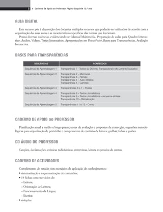 6 • Caderno de Apoio ao Professor Página Seguinte 10.o ano 
AULA DIGITAL 
Este recurso põe à disposição dos docentes múltiplos recursos que poderão ser utilizados de acordo com a 
organização das suas aulas e as características específicas das turmas que leccionam. 
Possui diversas valências, evidenciando-se: Manual Multimédia, Preparação de aulas para Quadro Interac-tivo, 
Áudios, Vídeos, Testes Interactivos, Apresentações em PowerPoint, Bases para Transparências, Avaliação 
Interactiva. 
BASES PARA TRANSPARÊNCIAS 
SEQUÊNCIAS CONTEÚDOS 
Sequência de Aprendizagem 1 Transparência 1 – Textos do Domínio Transaccional e do Domínio Educativo 
Sequência de Aprendizagem 2 Transparência 2 – Memórias 
Transparência 3 – Retrato 
Transparência 4 – Auto-retratos 
Transparência 5 – Camões 
Sequência de Aprendizagem 3 Transparências 6 e 7 – Poesia 
Sequência de Aprendizagem 4 Transparência 8 – Textos Jornalísticos 
Transparência 9 – Textos Jornalísticos – esquema-síntese 
Transparência 10 – Globalização 
Sequência de Aprendizagem 5 Transparências 11 e 12 – Conto 
CADERNO DE APOIO ao PROFESSOR 
Planificação anual a médio e longo prazo; testes de avaliação e propostas de correcção, sugestões metodo-lógicas 
para organização de portefólio e cumprimento de contrato de leitura; grelhas, fichas e guiões. 
CD ÁUDIO DO PROFESSOR 
Canções, declamações, crónicas radiofónicas, entrevistas, leitura expressiva de contos. 
CADERNO DE ACTIVIDADES 
Complemento do estudo com exercícios de aplicação de conhecimentos: 
• sistematização e esquematização de conteúdos; 
• 19 fichas com exercícios de: 
– Leitura; 
– Orientação de Leitura; 
– Funcionamento da Língua; 
– Escrita; 
• soluções. 
 