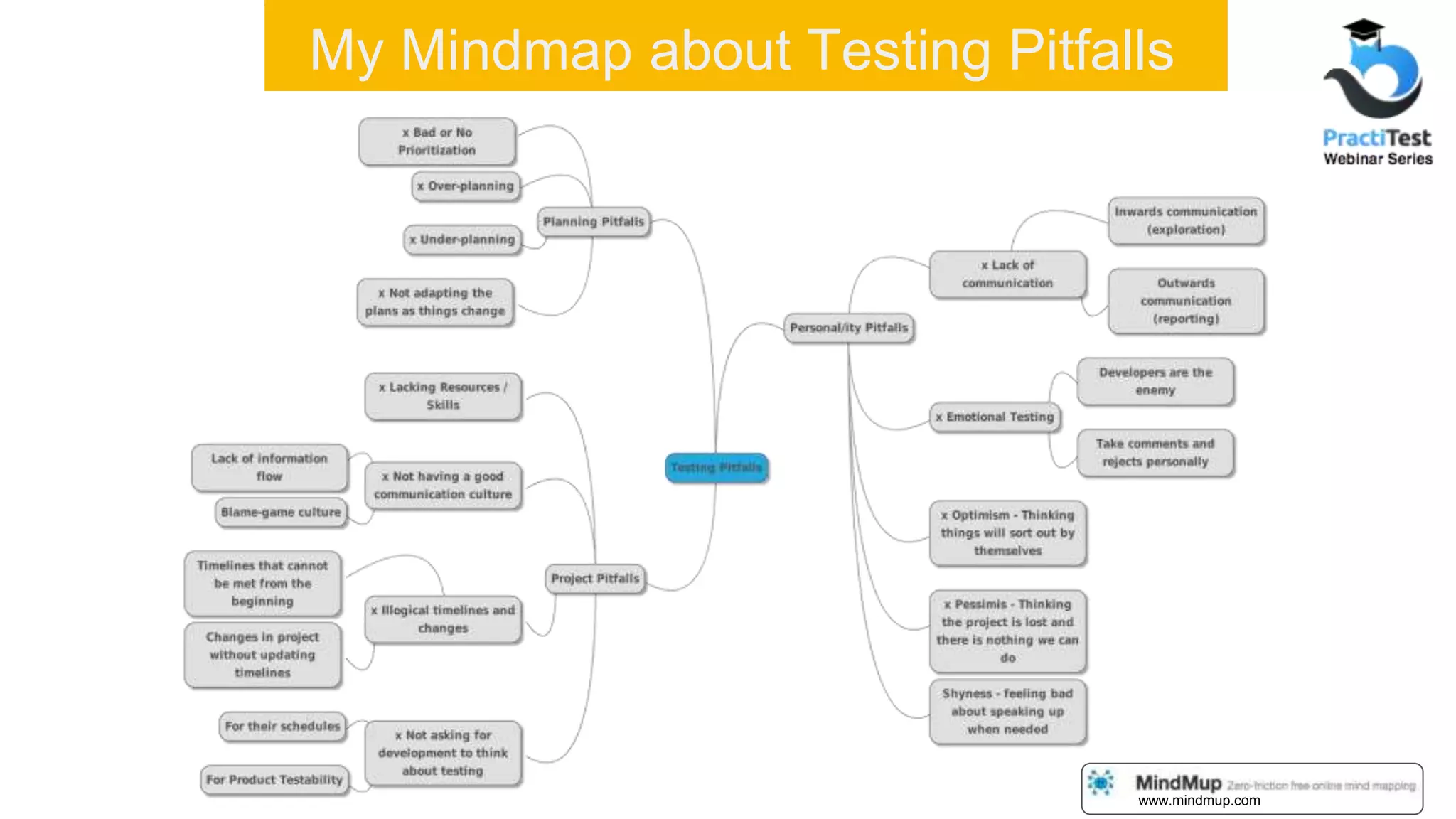 My Mindmap about Testing Pitfalls www.mindmup.com 