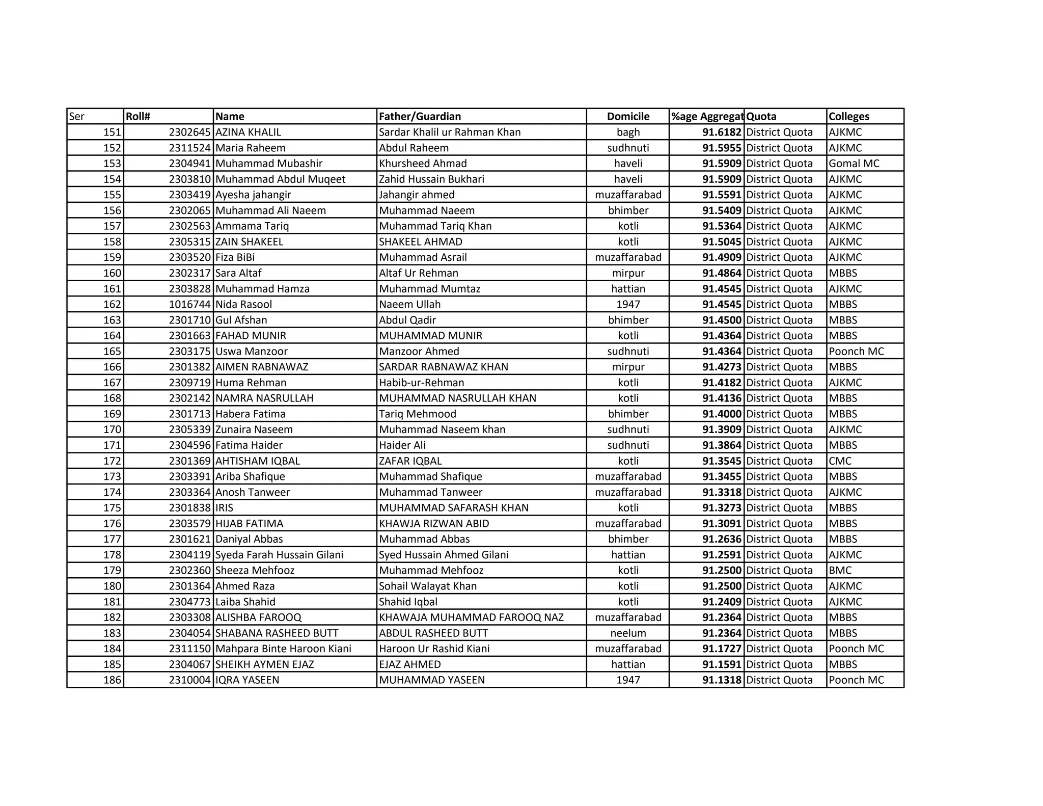 10th-College-Allocation-Merit-List-AJK-Nationals-2023-24.pdf