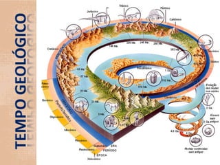 Tempo Geológico