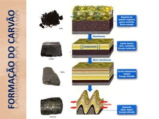  contêm metais não-metálicos e metálicos