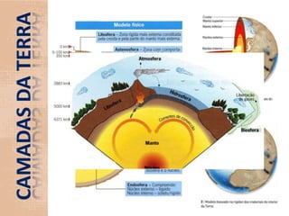  origem em movimentos orogenéticos