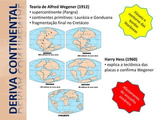  Himalaia, Andes, RochosasMaciços Cristalinos formados  durante o Pré-Cambriano (antigos)