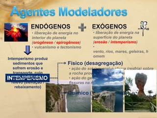 Agentes ModeladoresEndógenosExógenosliberação de energia na superfície do planeta(erosão / intemperismo)vento, rios, mares, geleiras, homem