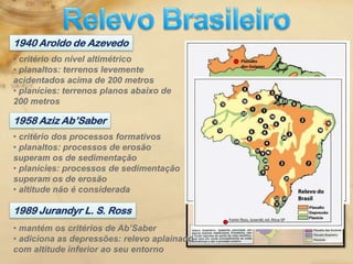 ação do gelo (solidificação e fusão) provoca fissuras na rochaINTEMPERISMOQuímico (decomposição)água do mar (salinidade) provoca alterações na composição da rocha como solventeRelevo mundial