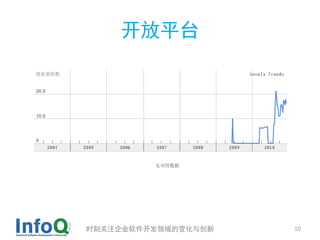 开放平台




时刻关注企业软件开发领域的变化与创新   10
 