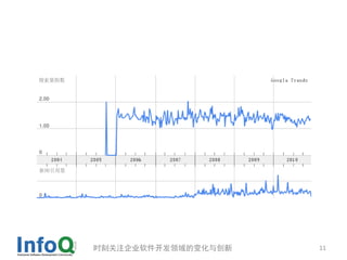 时刻关注企业软件开发领域的变化与创新   11
 