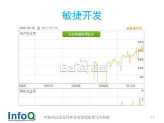 敏捷开发




时刻关注企业软件开发领域的变化与创新   13
 