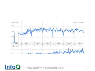 时刻关注企业软件开发领域的变化与创新   14
 