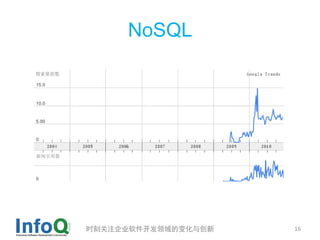 NoSQL




时刻关注企业软件开发领域的变化与创新   16
 