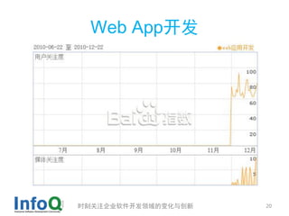 Web App开发




时刻关注企业软件开发领域的变化与创新   20
 