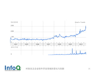 时刻关注企业软件开发领域的变化与创新   21
 