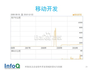 移动开发




时刻关注企业软件开发领域的变化与创新   23
 