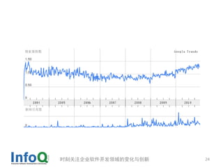 时刻关注企业软件开发领域的变化与创新   24
 