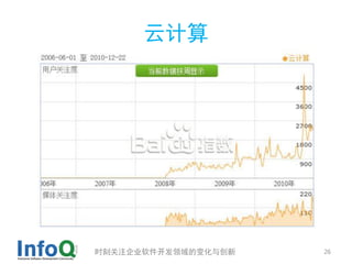 云计算




时刻关注企业软件开发领域的变化与创新   26
 