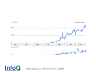时刻关注企业软件开发领域的变化与创新   27
 