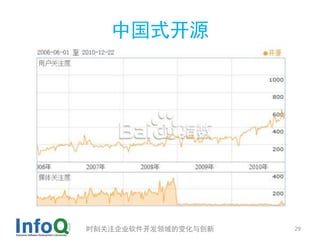 中国式开源




时刻关注企业软件开发领域的变化与创新   29
 
