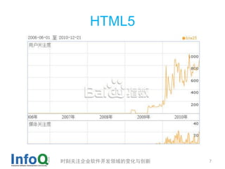 HTML5




时刻关注企业软件开发领域的变化与创新   7
 