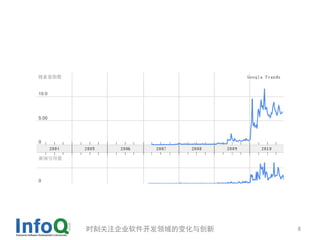 时刻关注企业软件开发领域的变化与创新   8
 
