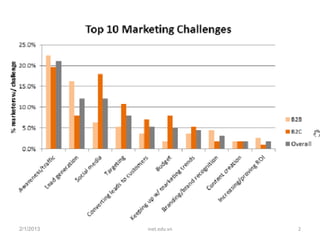 2/1/2013   inet.edu.vn   2
 