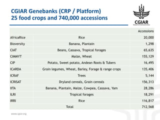 Biotech and innovative breeding for the new Agri-Food System CGIAR Research Programs (CRPs)