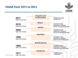 Biotech and innovative breeding for the new Agri-Food System CGIAR Research Programs (CRPs)
